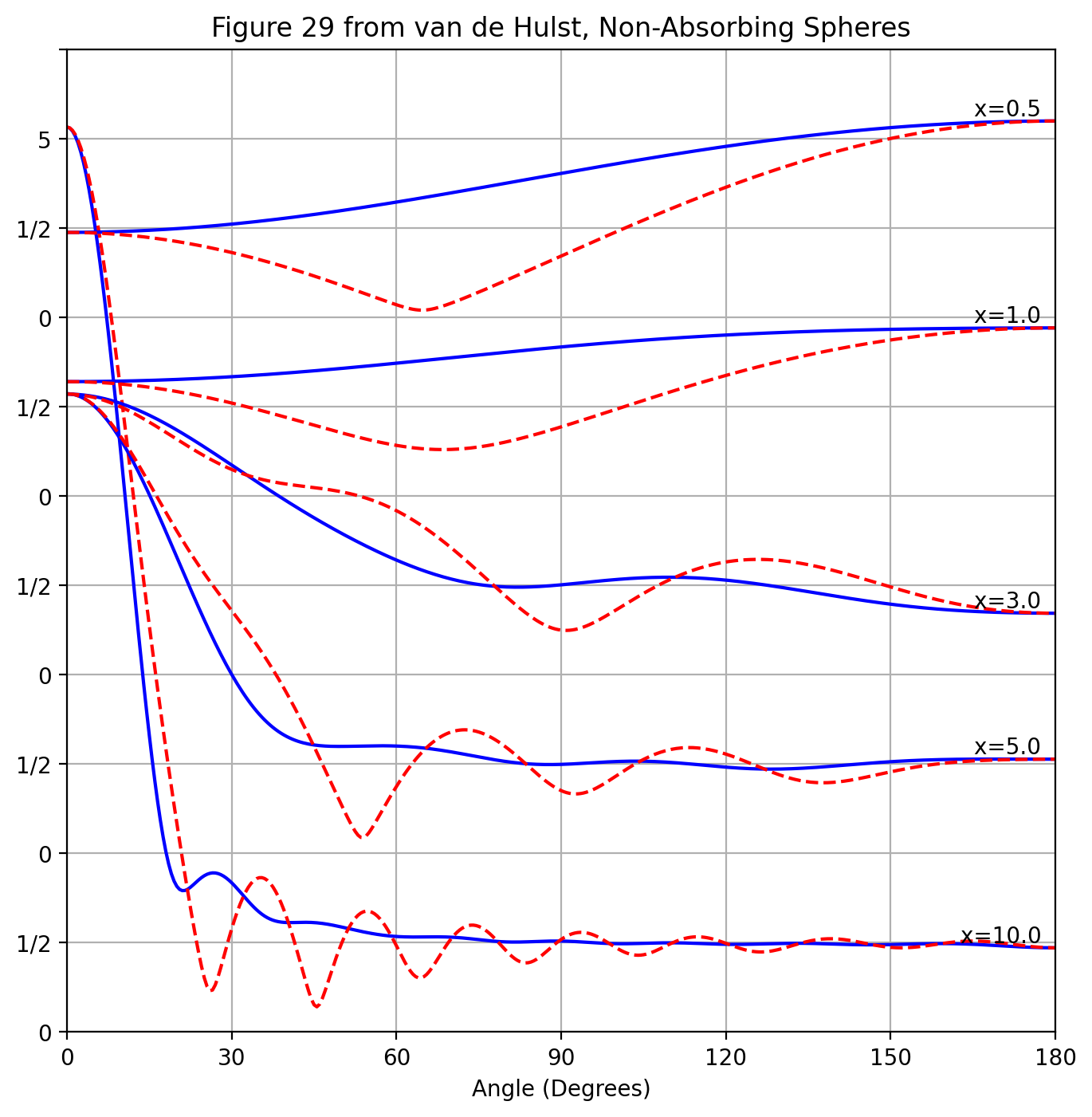 _images/03_angular_scattering_29_0.png