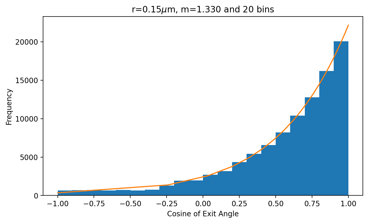 _images/06_random_deviates_20_0.png
