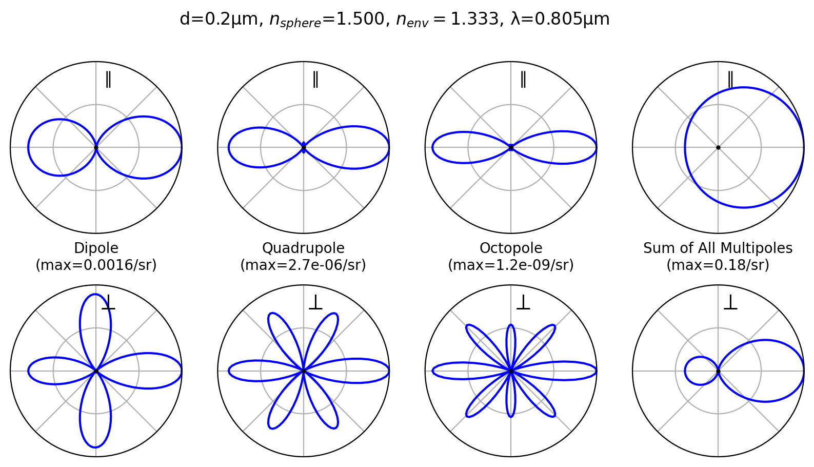_images/12_multipoles_12_0.png