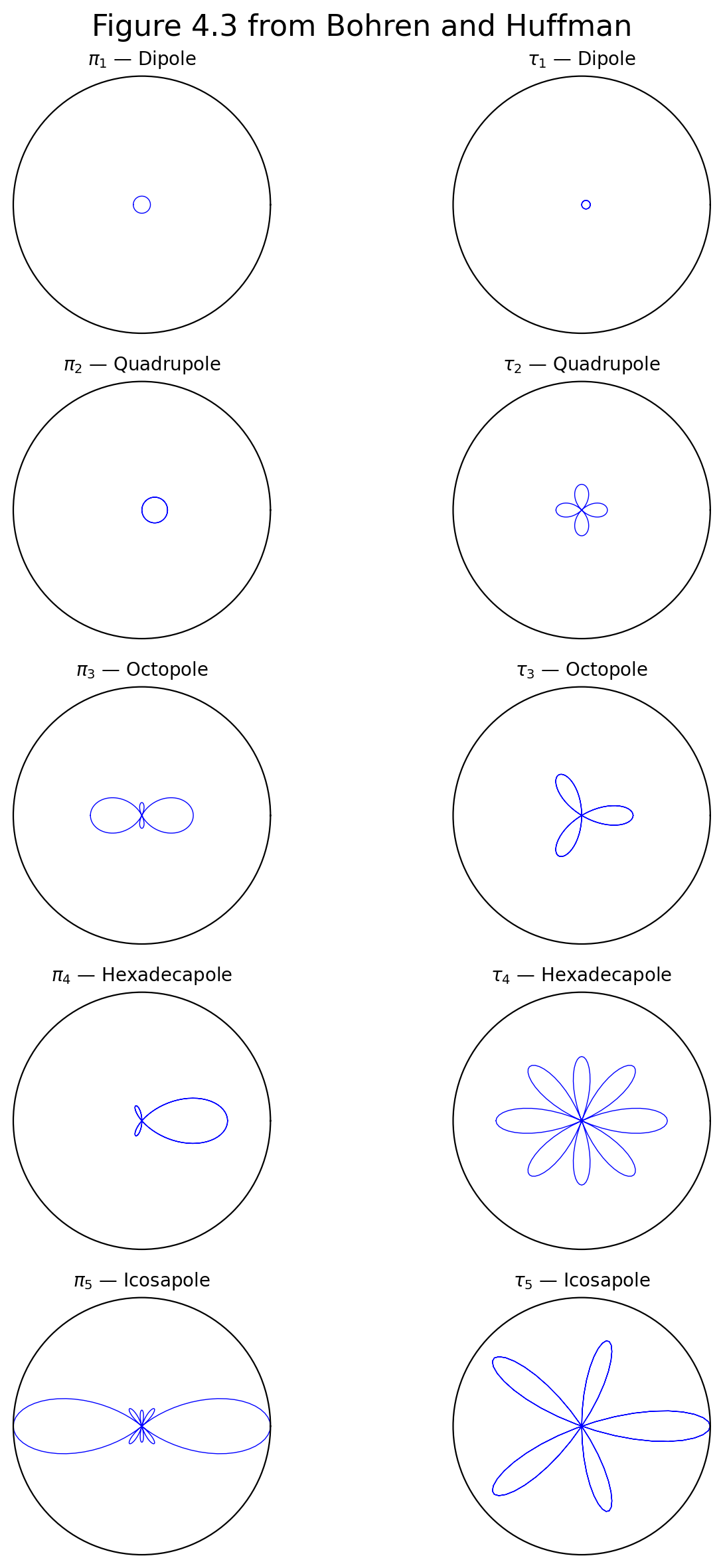 _images/12_multipoles_7_0.png