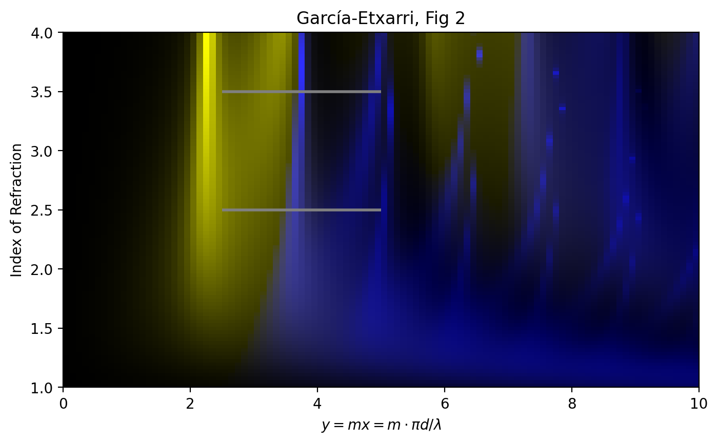 _images/13_resonance_9_0.png