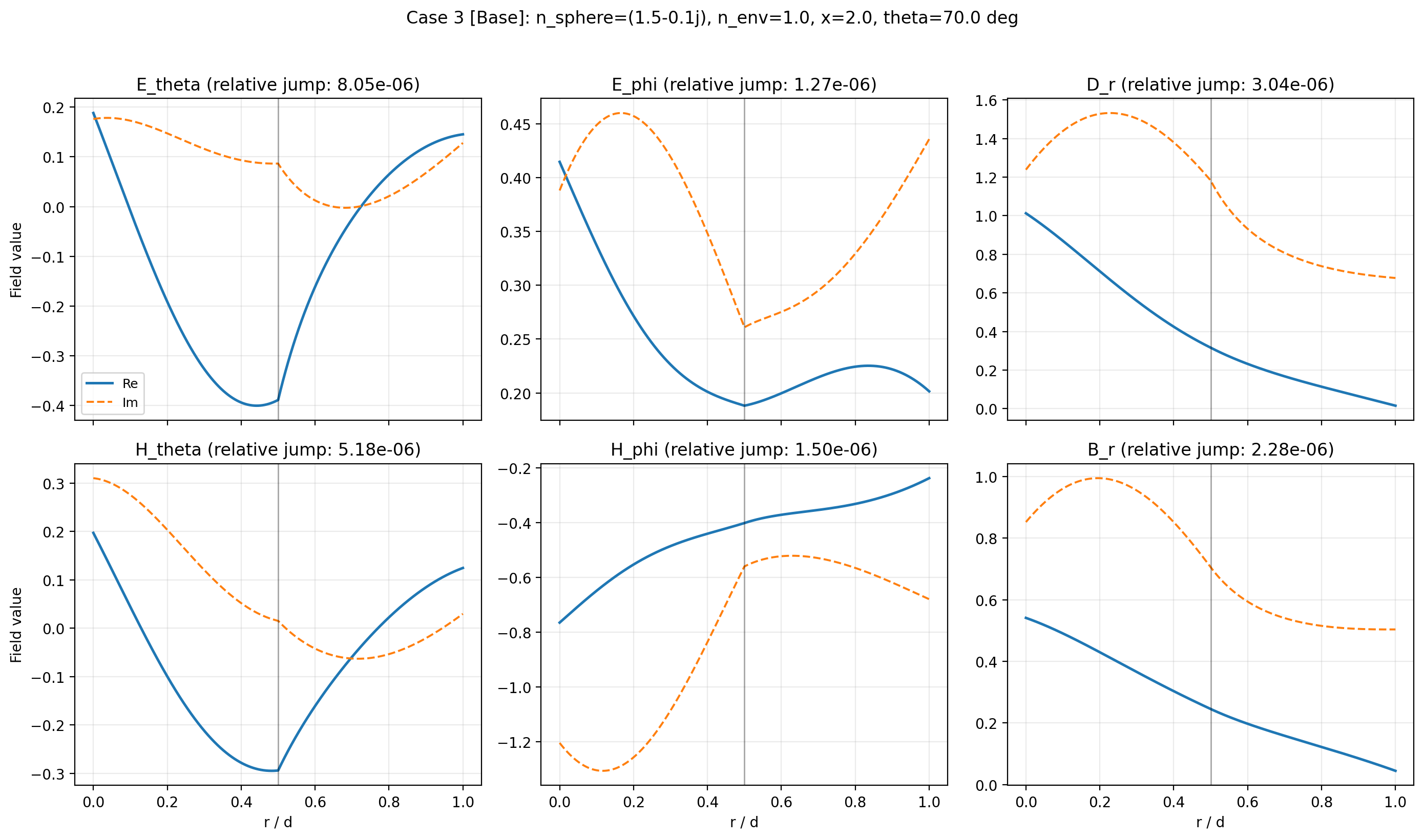 _images/14_boundary_conditions_5_2.png