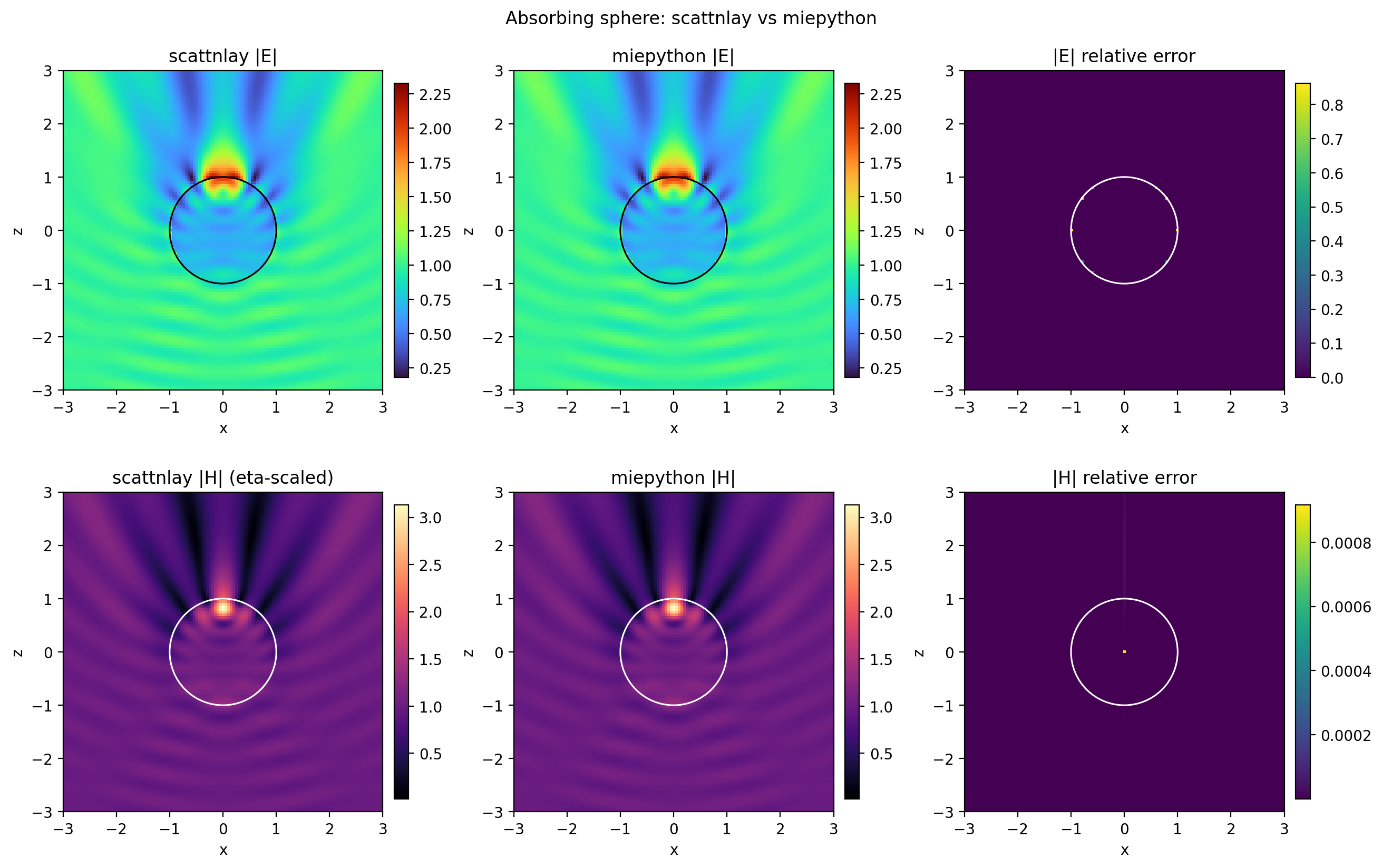 _images/15_2D_fields_7_1.png