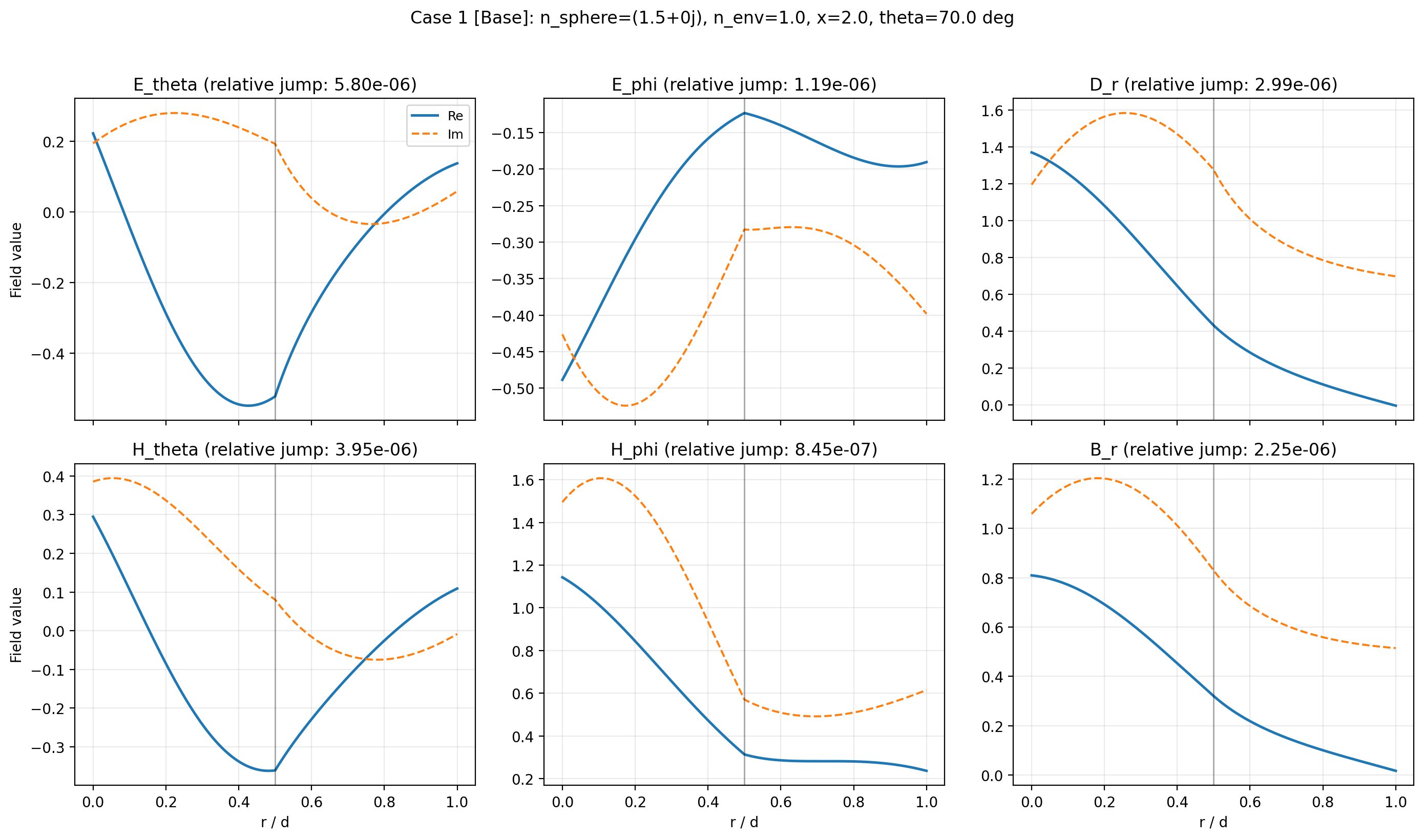 _images/14_boundary_conditions_5_0.png