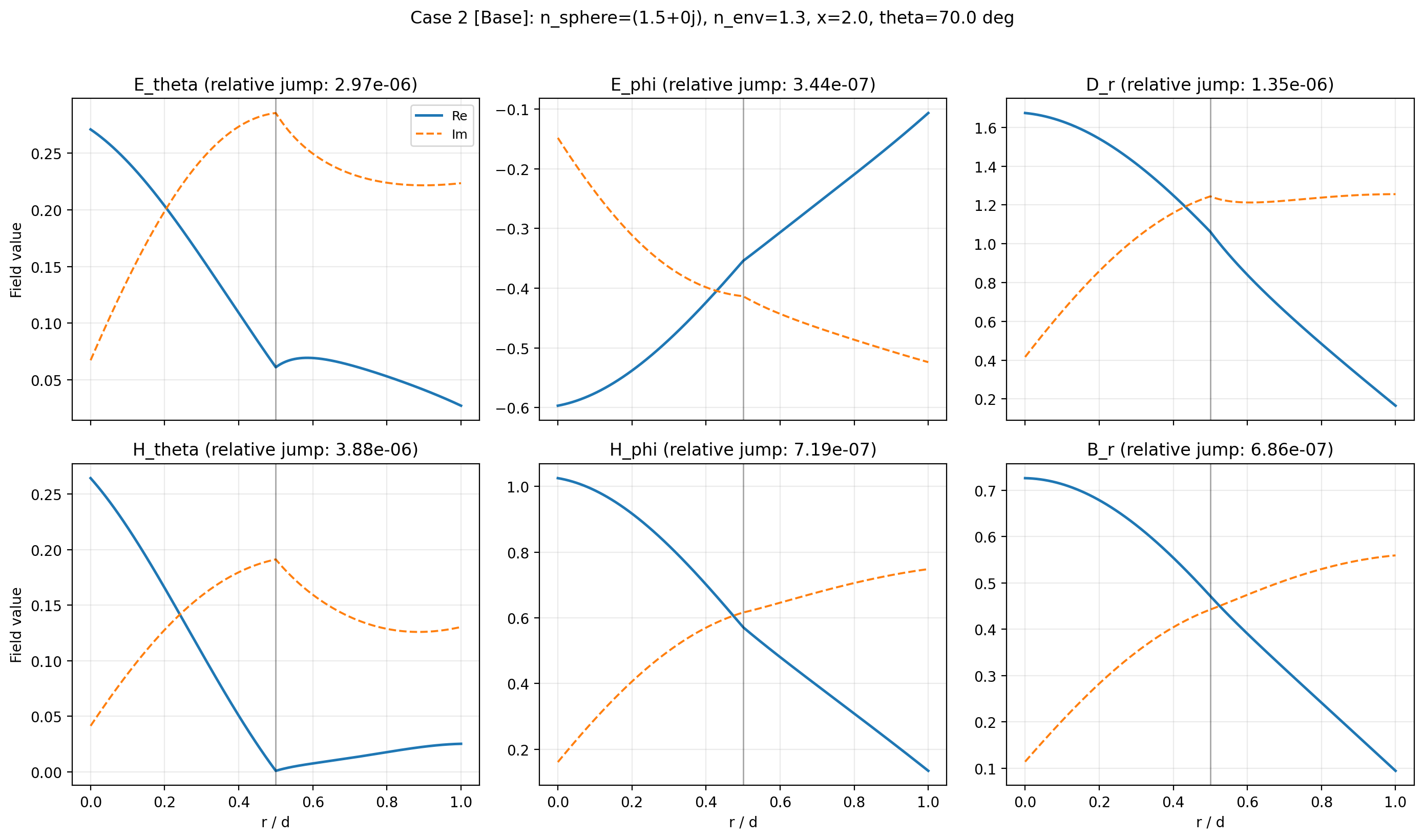 _images/14_boundary_conditions_5_1.png