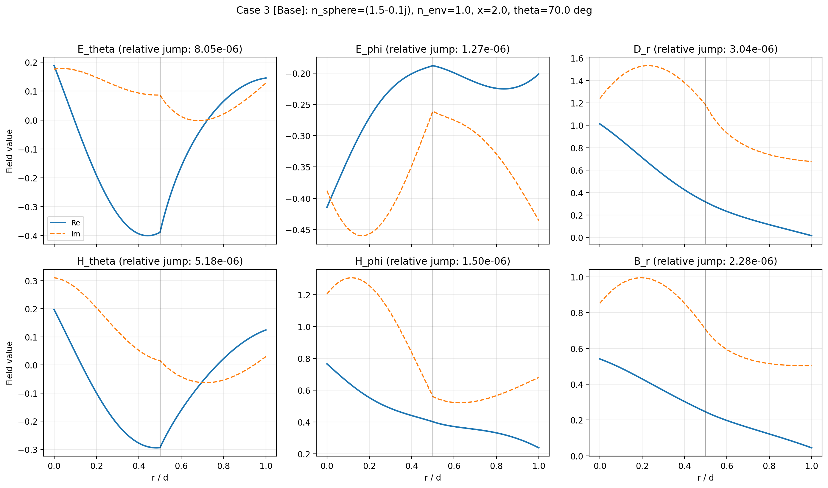 _images/14_boundary_conditions_5_2.png