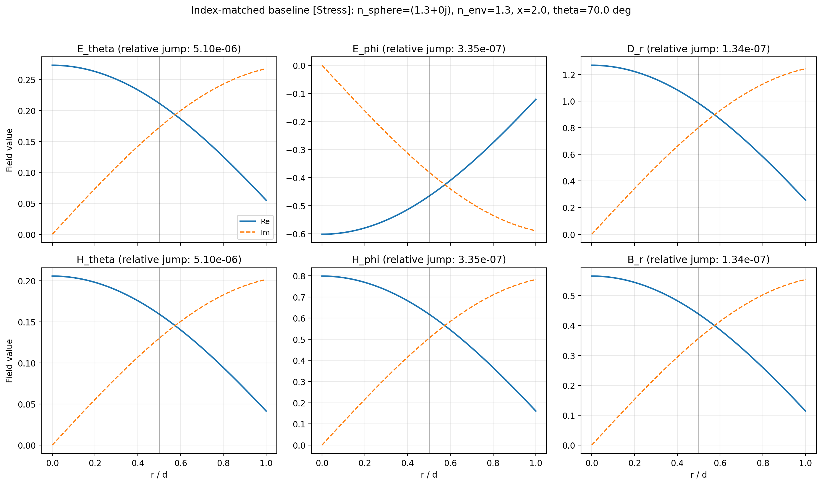 _images/14_boundary_conditions_5_3.png