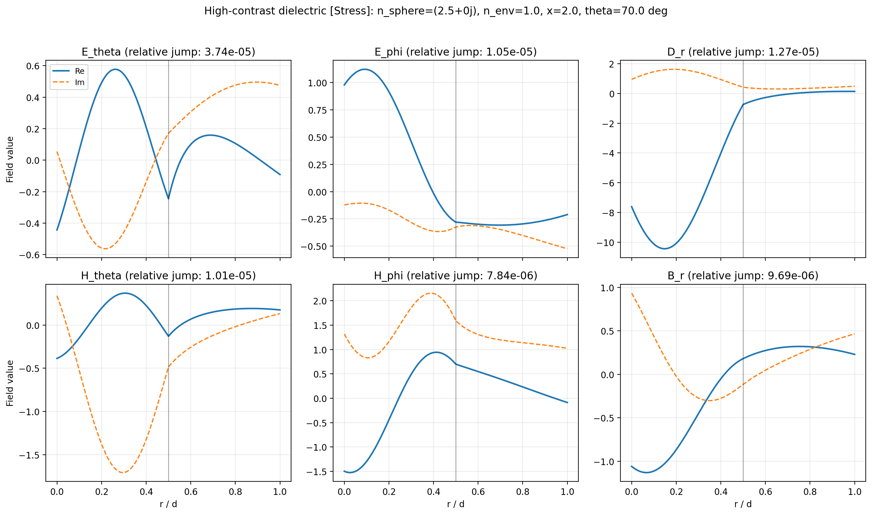 _images/14_boundary_conditions_5_4.png