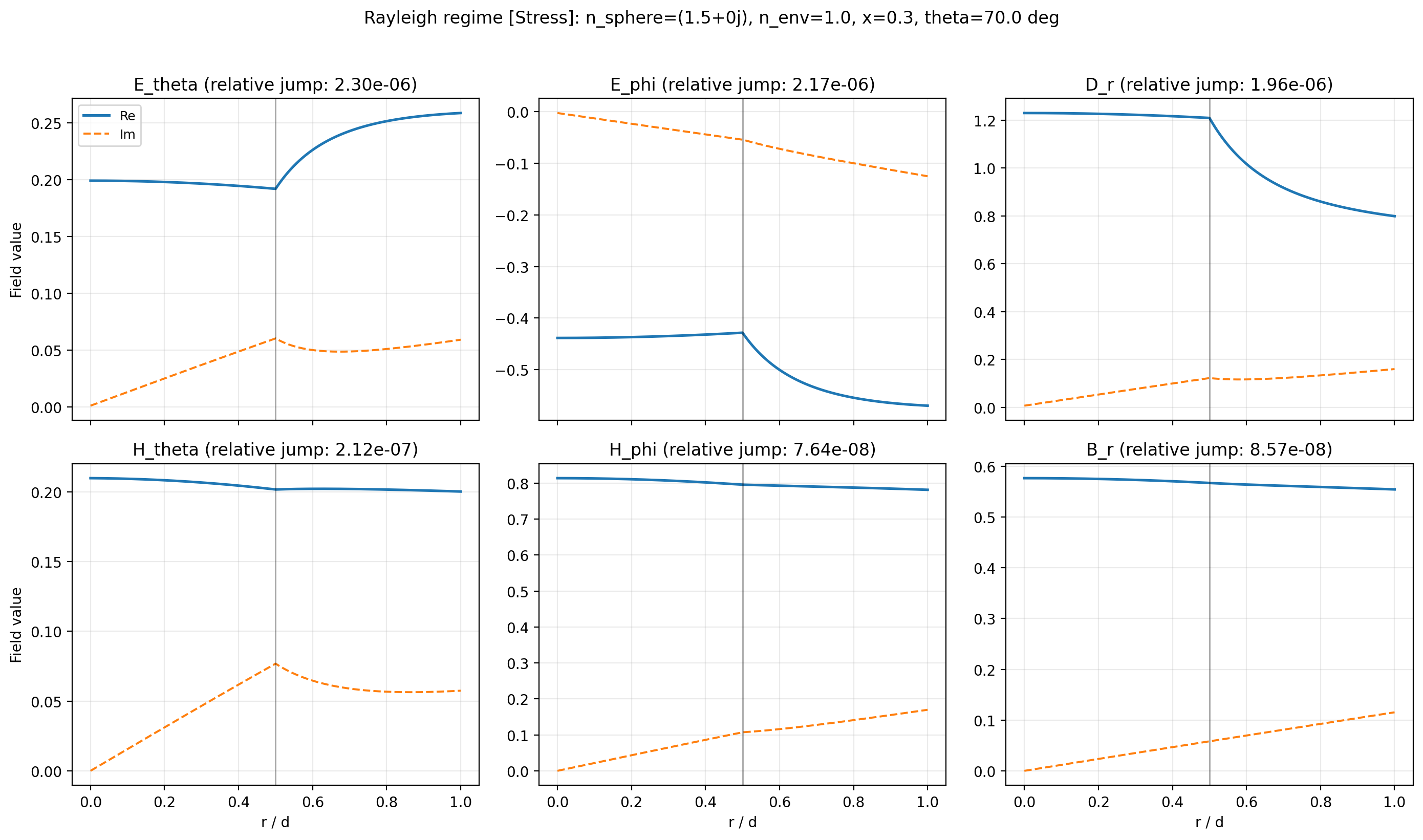 _images/14_boundary_conditions_5_5.png