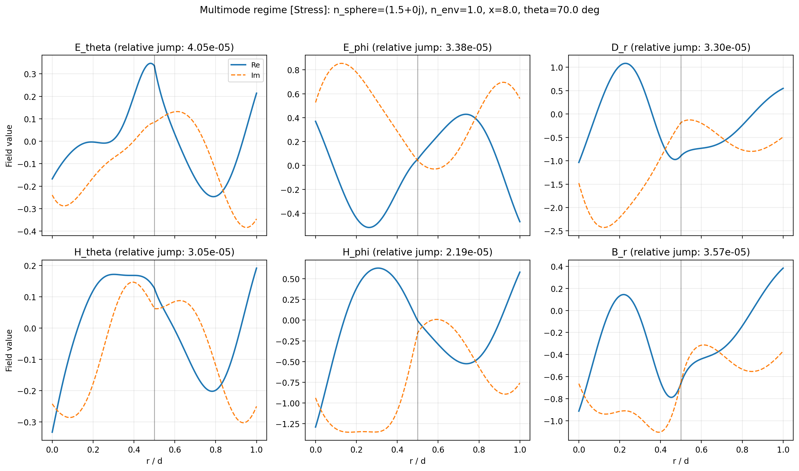 _images/14_boundary_conditions_5_6.png