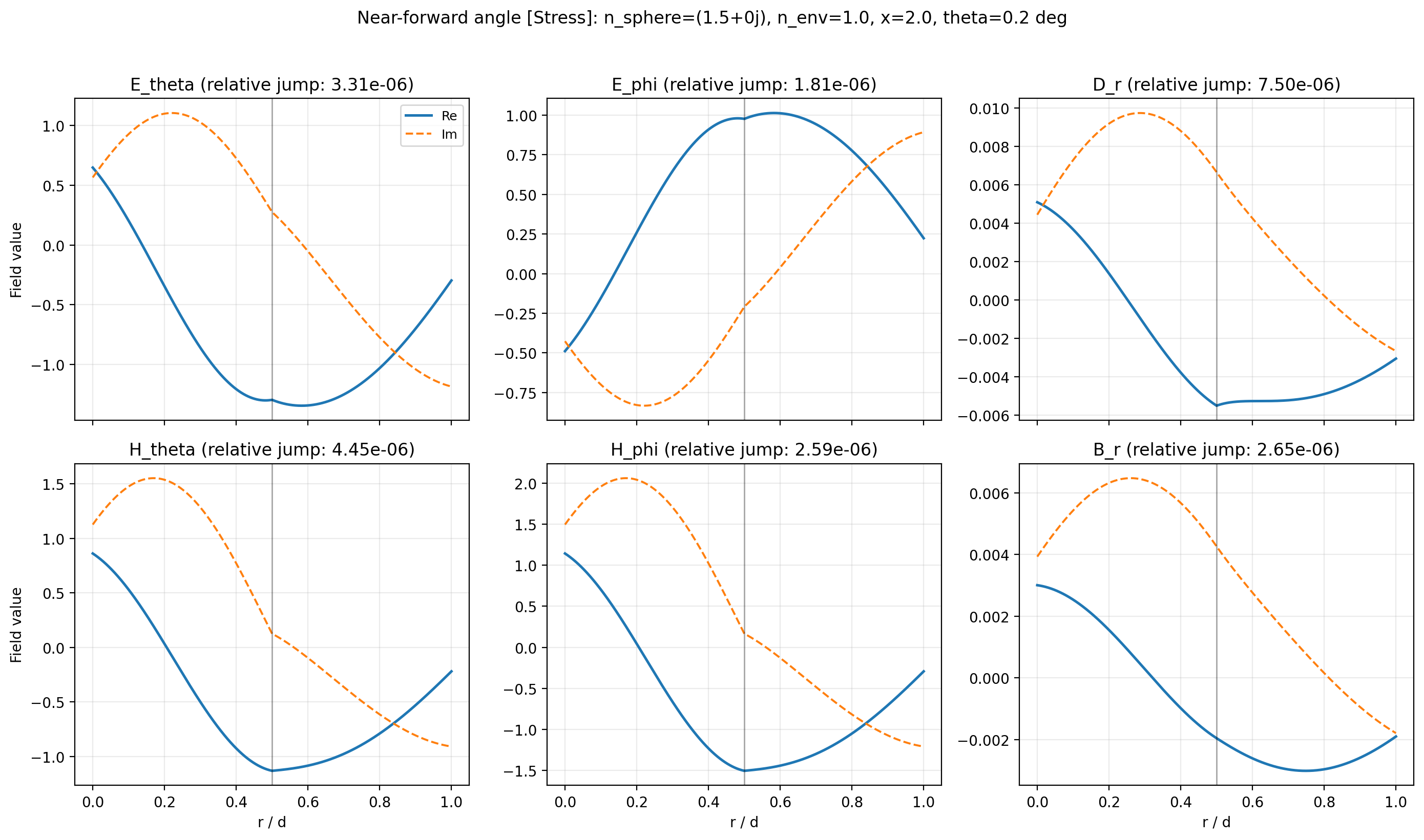 _images/14_boundary_conditions_5_7.png