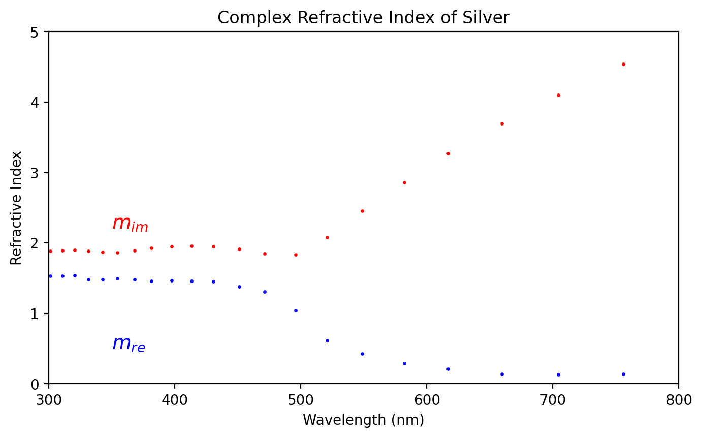 _images/02_efficiencies_3_0.png