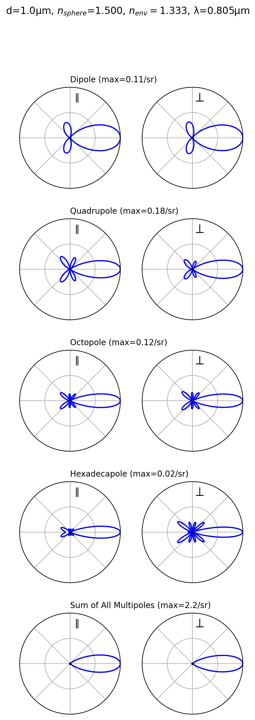 _images/12_multipoles_10_0.png