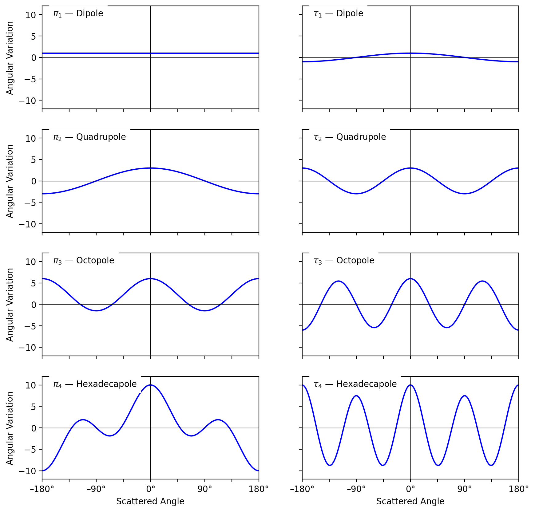 _images/12_multipoles_8_0.png