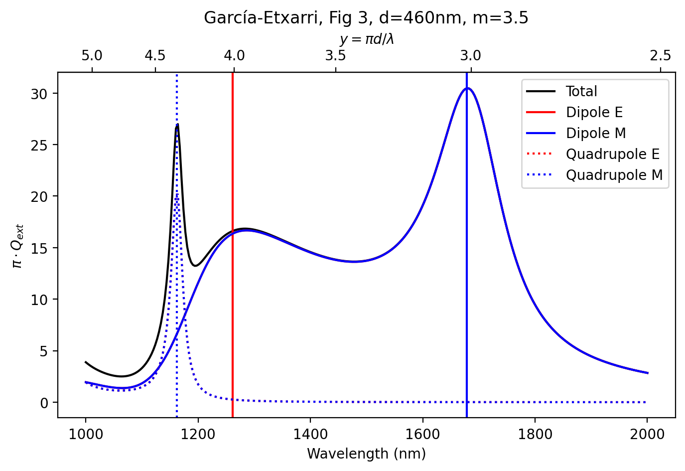 _images/13_resonance_11_0.png