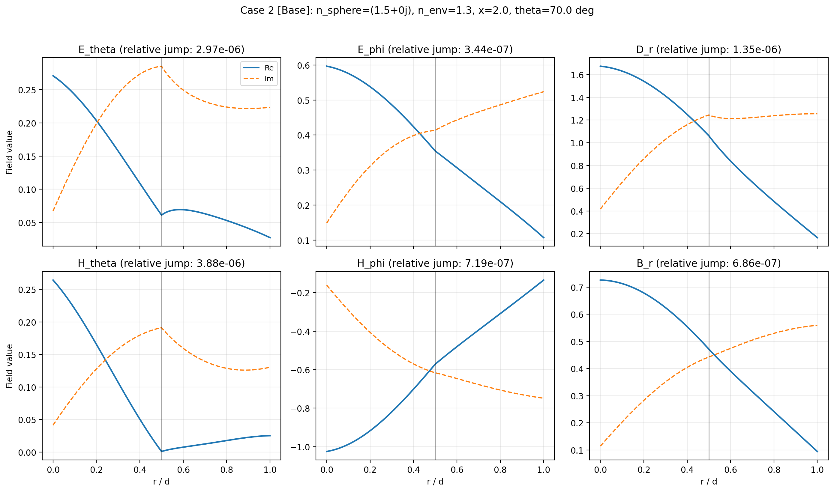_images/14_boundary_conditions_5_1.png